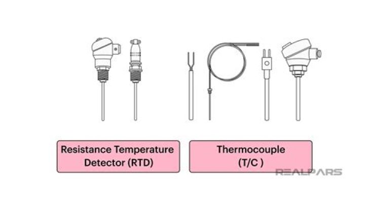 Can a thermocouple be installed in a RTD sheath?