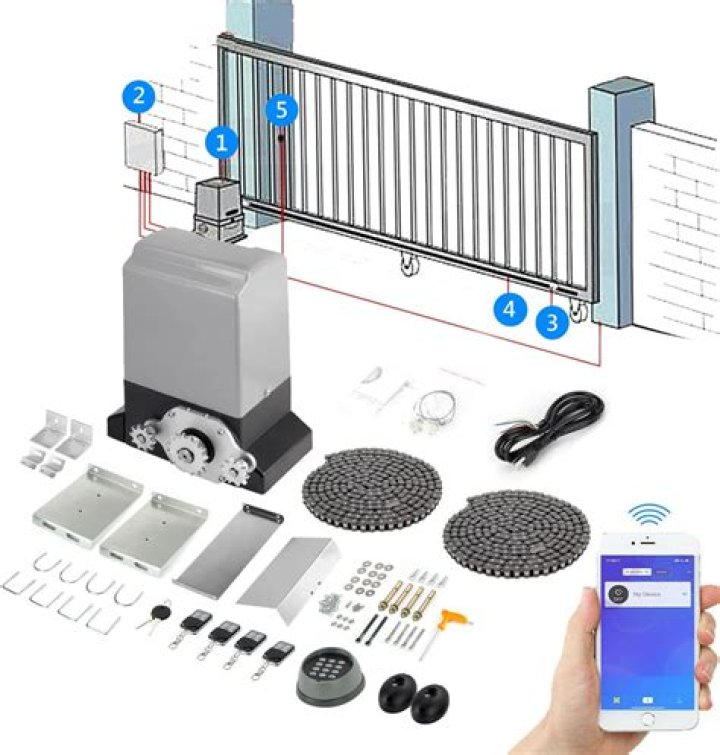 Can I open my electric gates with my phone?