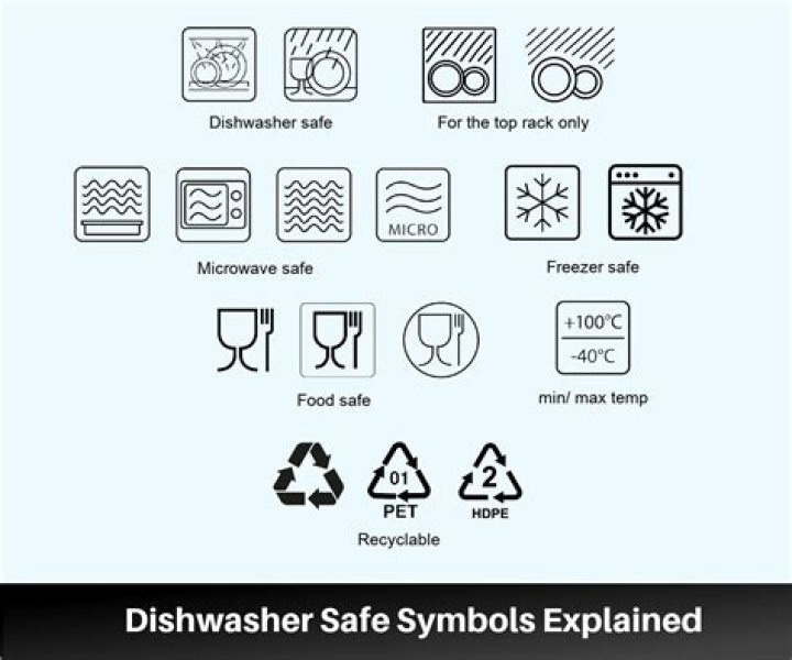 How do I know if my glassware is oven safe?