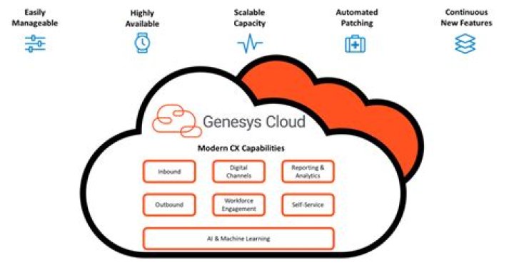 How do I read CloudEdge history?