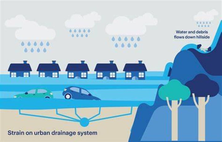 How do they drain floods?