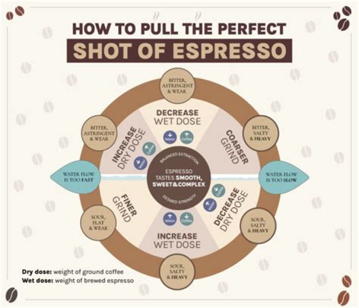 How do you get espresso out of carpet?
