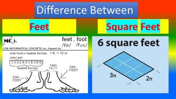 How many square feet is a 14×17 room?