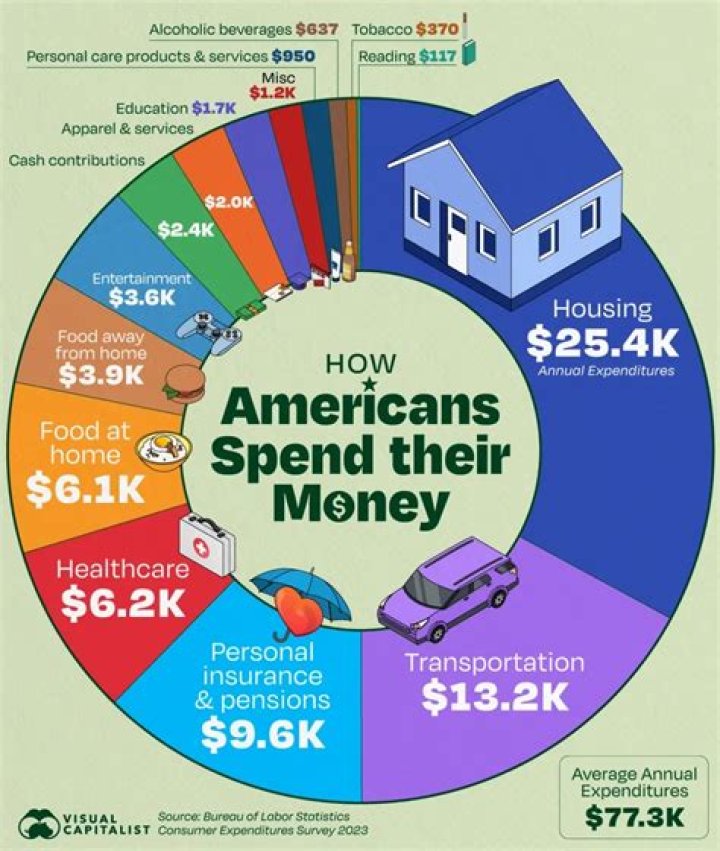 How much does the average person spend on home security systems?