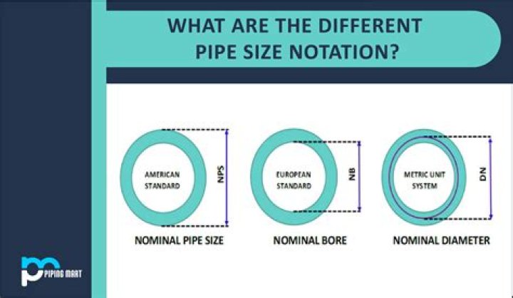 What is the minimum size of pipe that can be connected to flush valve?