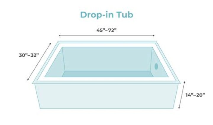 What is the size of a deep tub?