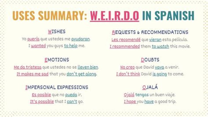 When do you use the word speak to?