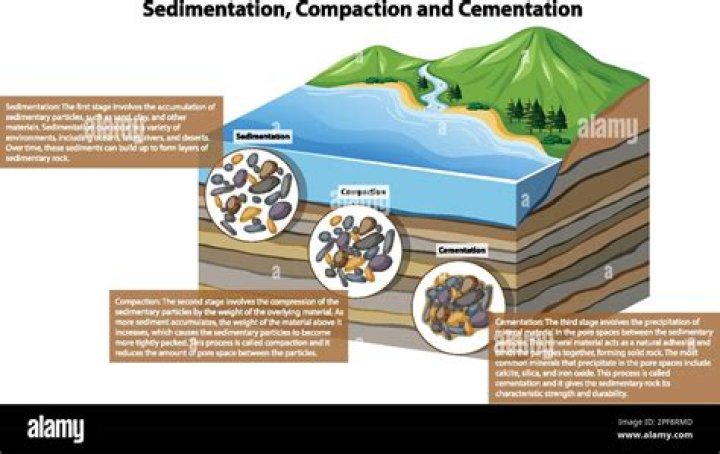 When sediments are glued together what is the process called?