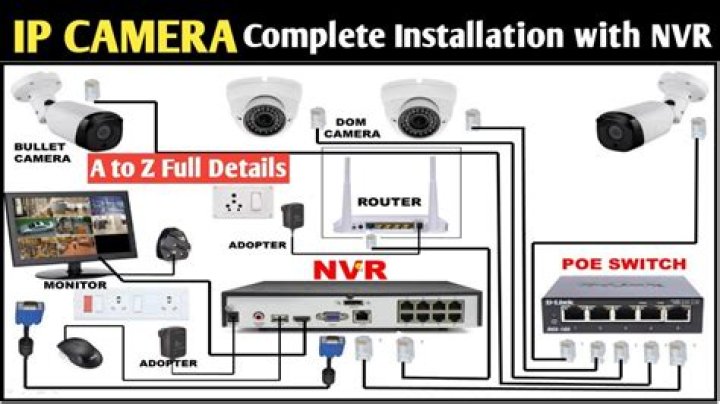 Where should I put security NVR?
