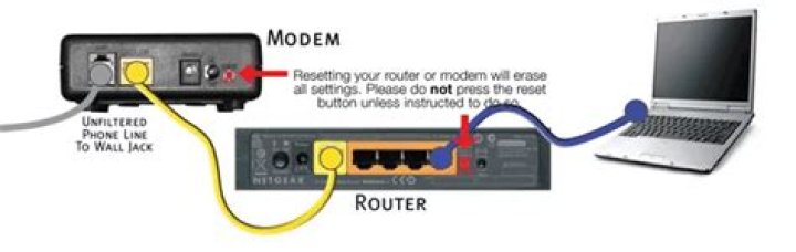 Why is my AT modem not working?